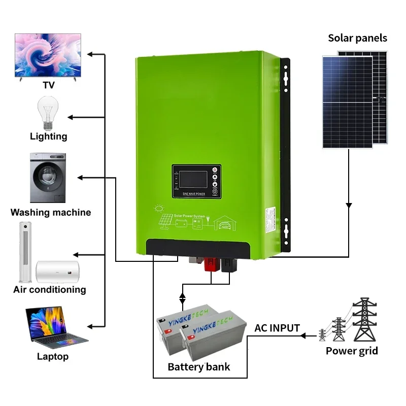24V 48V Niederfrequenz-Hybrid- – Renewable Energy Home Solutions Bewertung und Preis